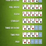 Best Poker Hands in Texas Hold’em