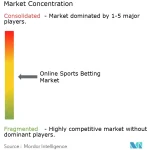 Micro-betting and In-play Markets for Live Sports and Events